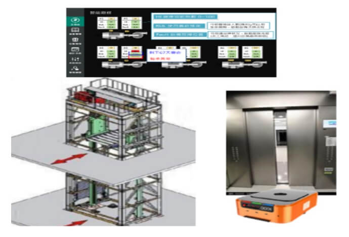加裝PHM，貨梯智能預防檢知系統