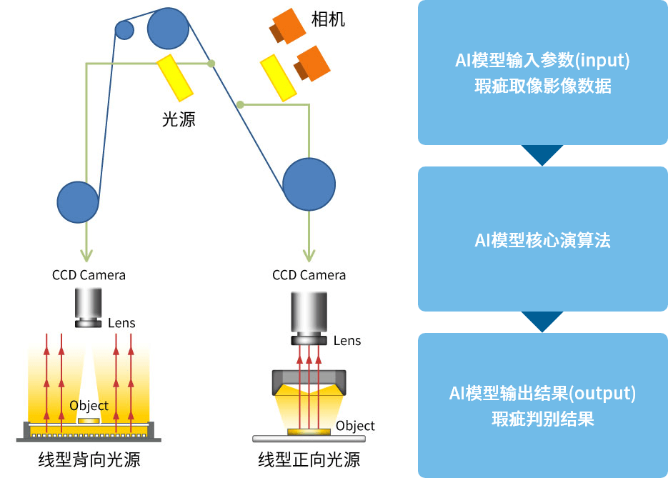 解决方案与实绩