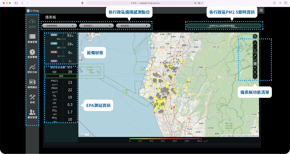 SmartAir 儀表板