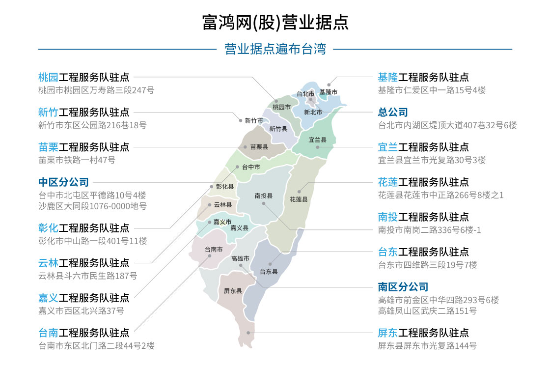 service map