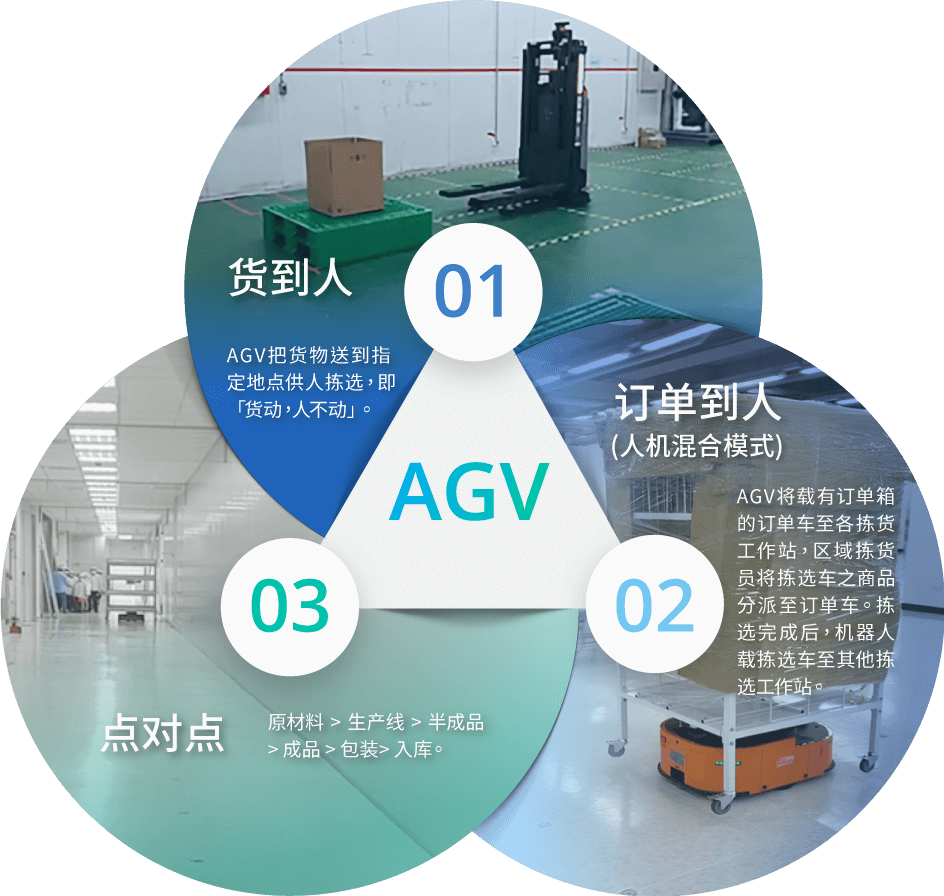 AGV解决方案