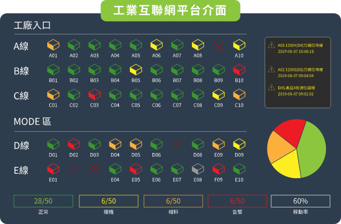 方案特色