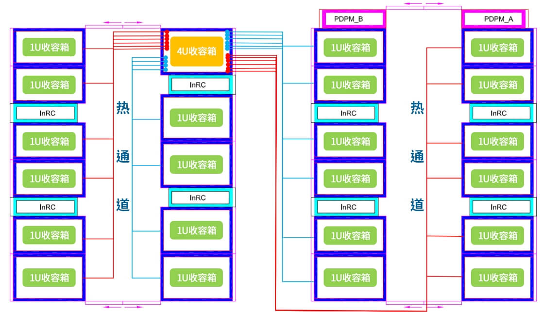 机房建置 - 空调系统