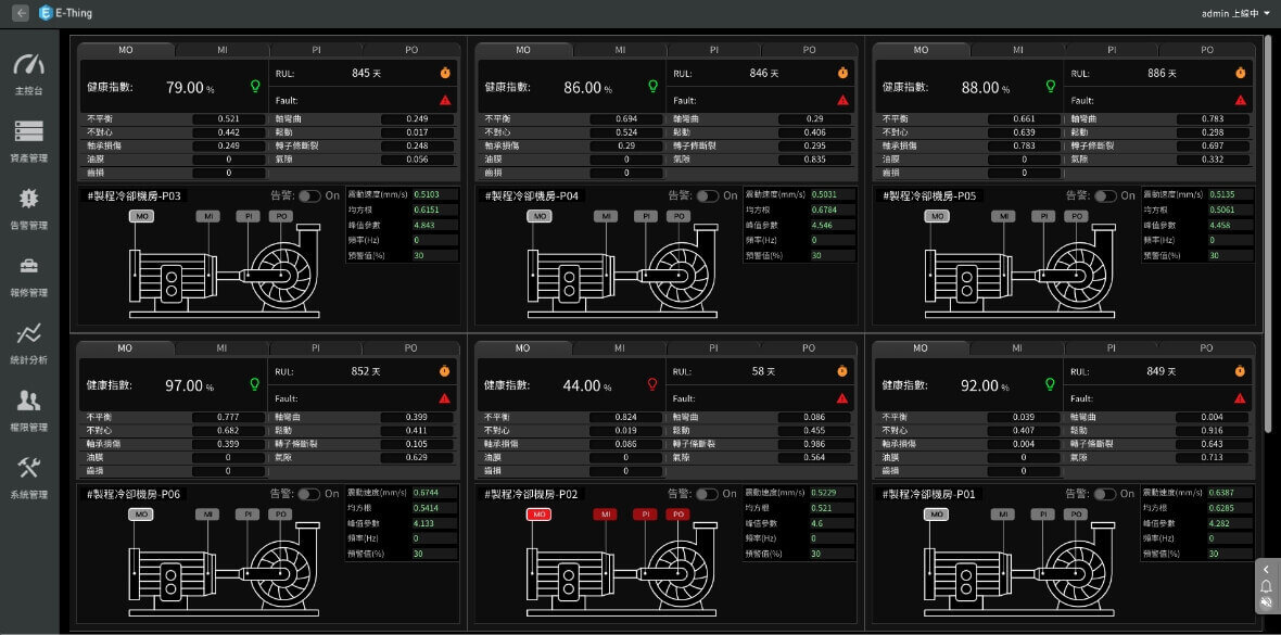 E-Thing Platform介面