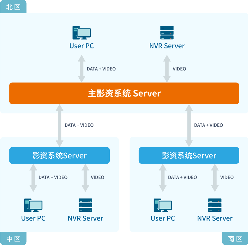 影資系統助力智慧物流