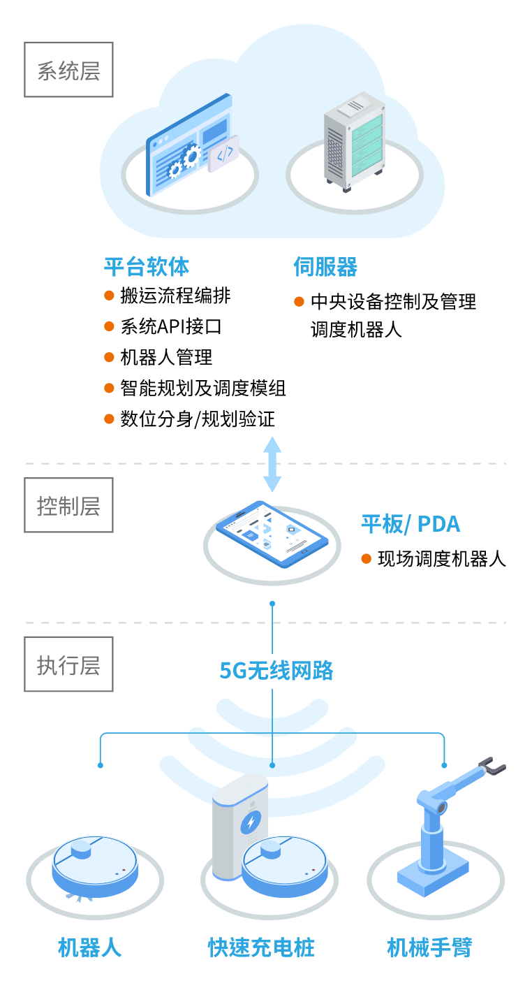 系统架构图